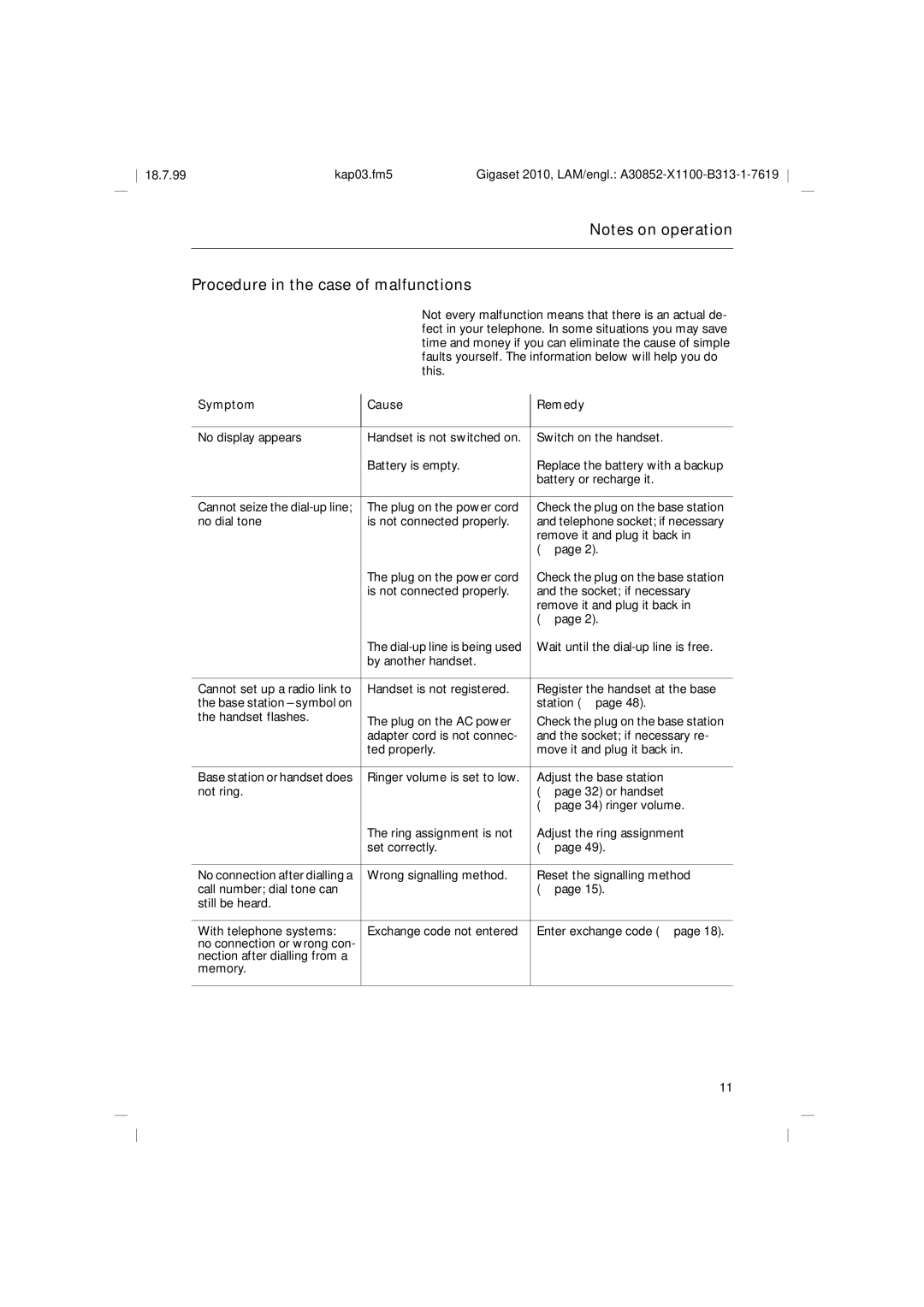 Siemens 2010 Tango Procedure in the case of malfunctions, Symptom Cause Remedy, Remove it and plug it back 