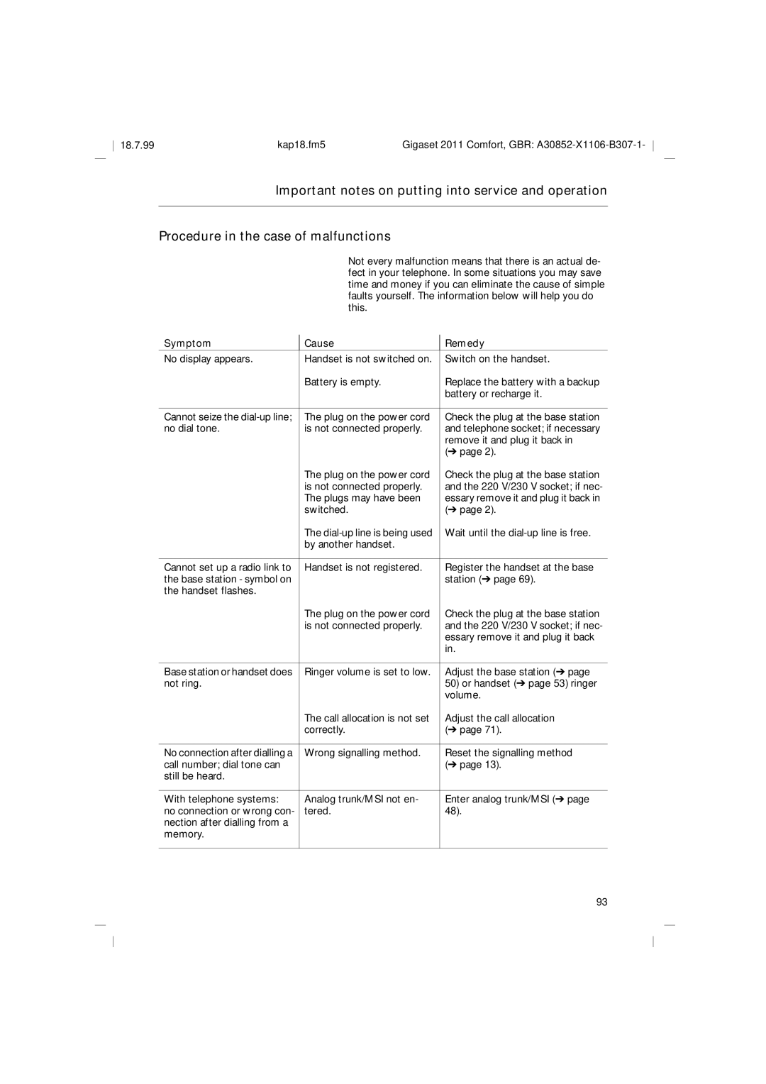 Siemens 2011 operating instructions Symptom Cause Remedy 