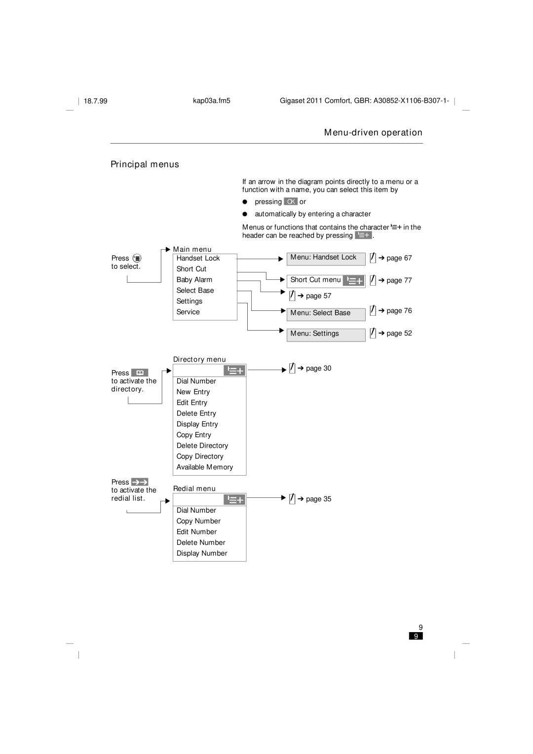 Siemens 2011 Menu-driven operation Principal menus, Main menu Handset Lock, Directory menu, Redial menu 