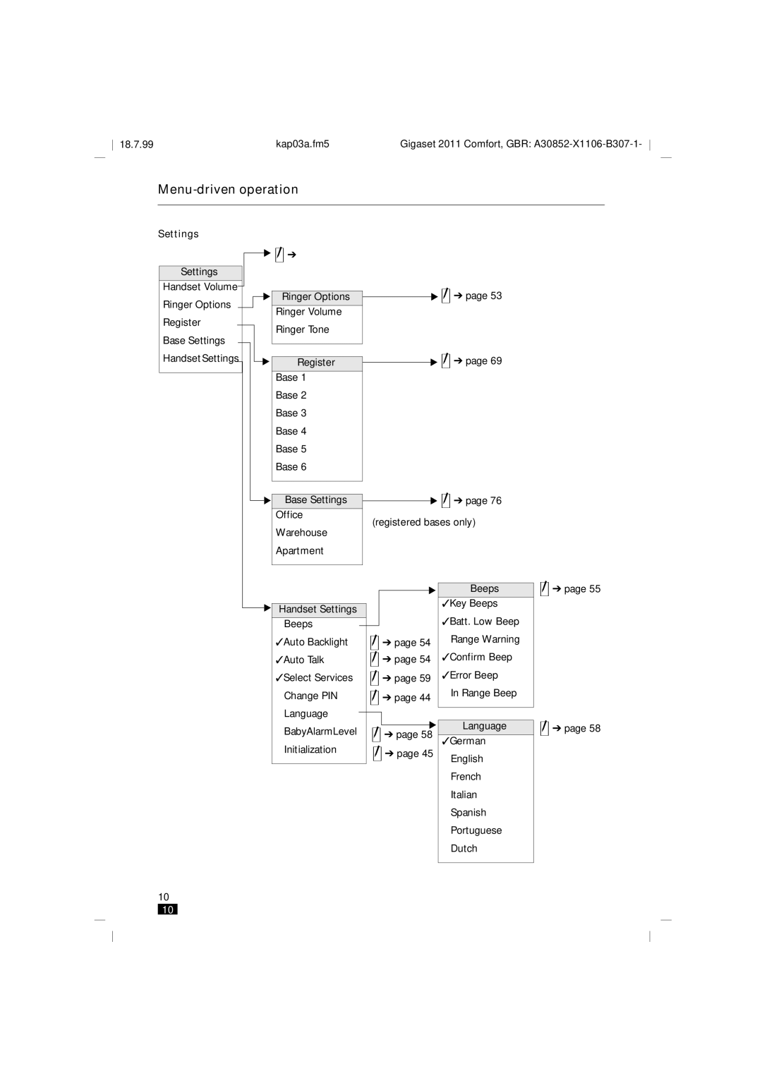 Siemens 2011 operating instructions Settings, Beeps Key Beeps, Range Beep Language 