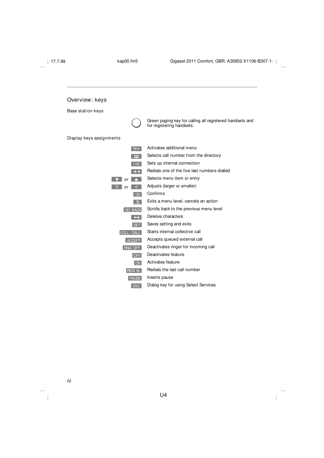 Siemens 2011 operating instructions Overview keys, Base station keys Display keys assignments 