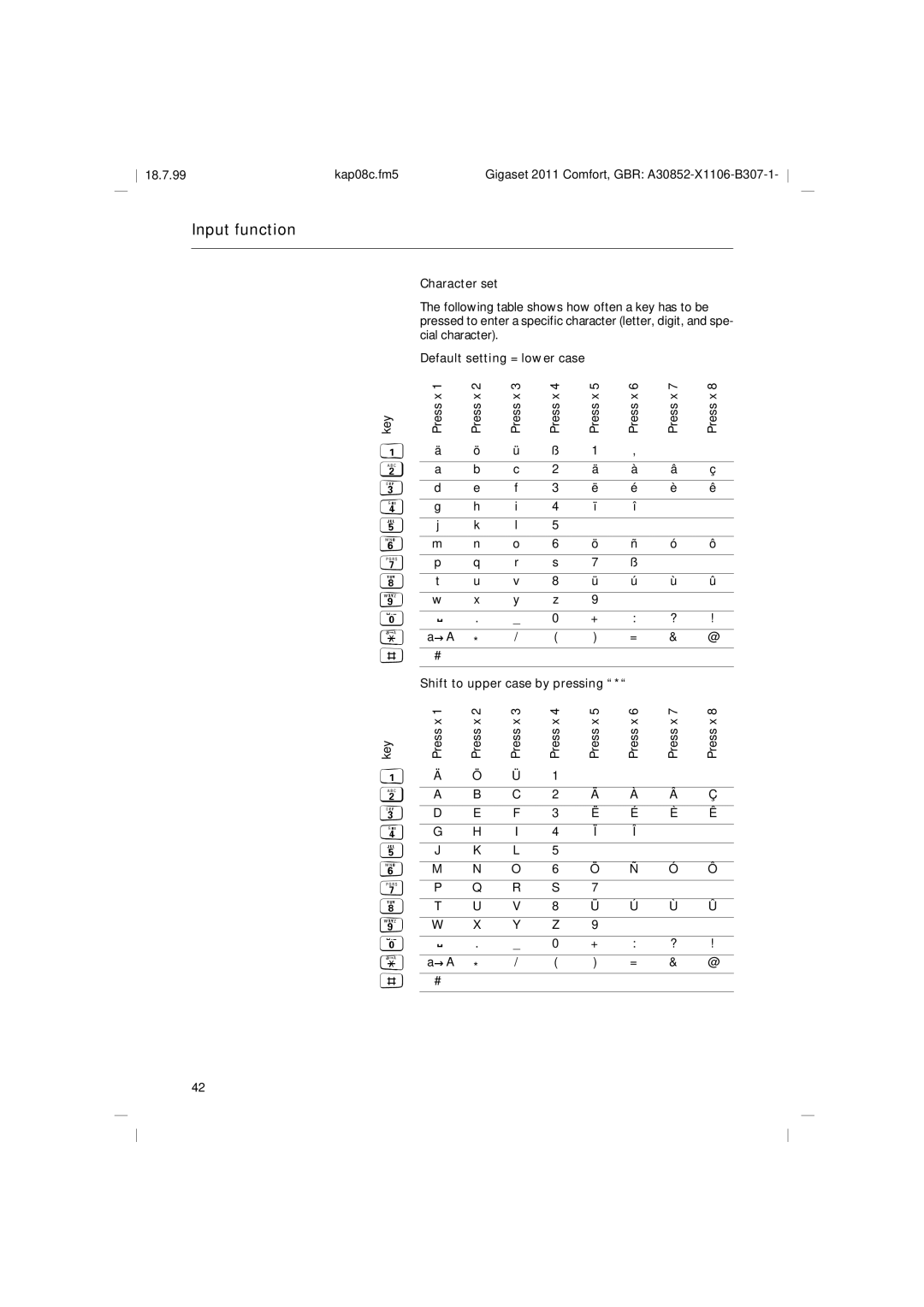 Siemens 2011 operating instructions Character set, Key Press x 