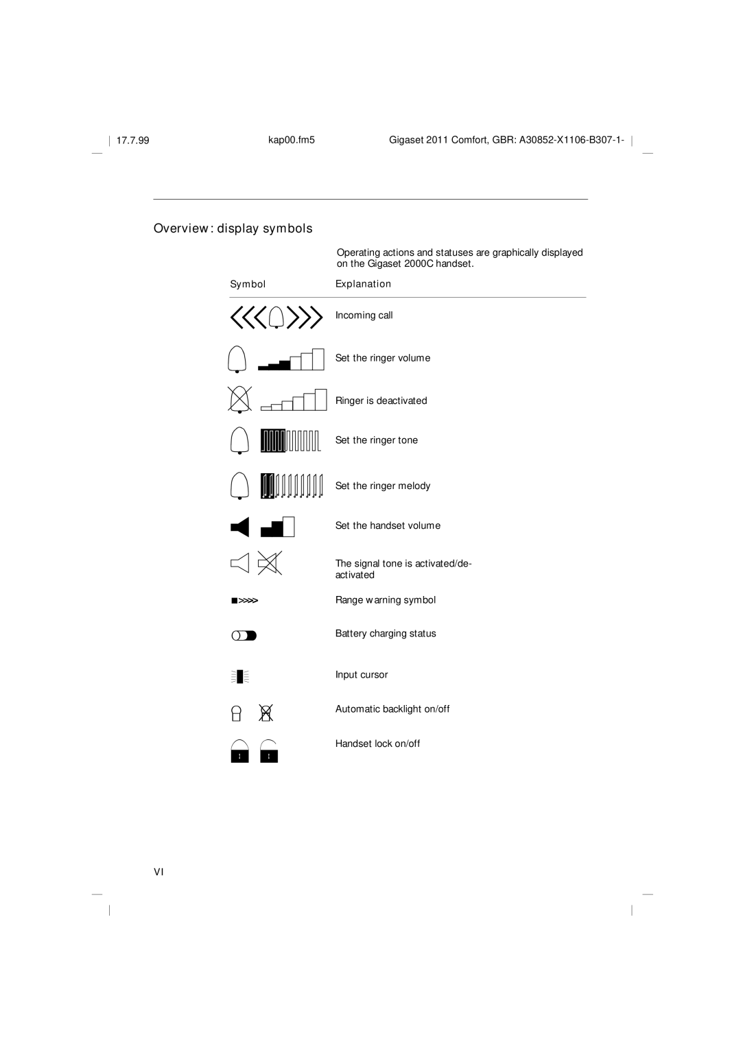 Siemens 2011 operating instructions Overview display symbols, Symbol Explanation 