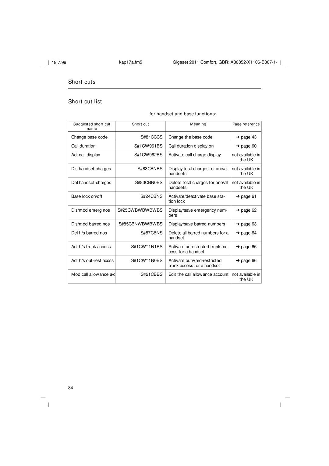 Siemens 2011 operating instructions Short cuts Short cut list, For handset and base functions 