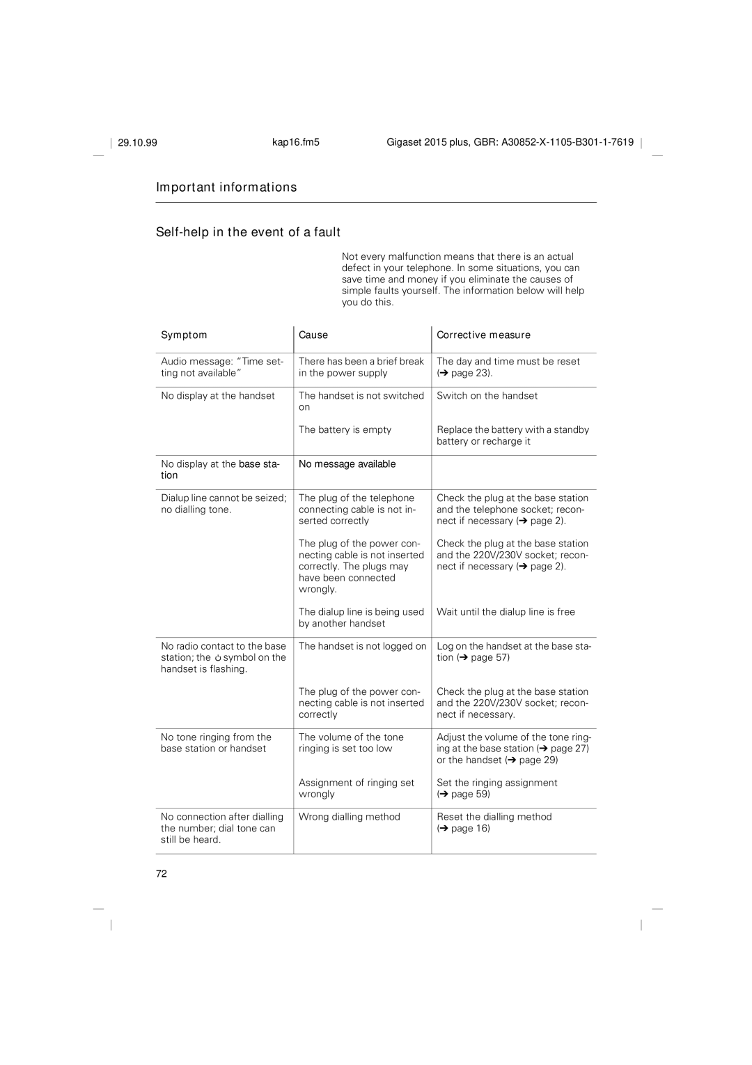 Siemens 2015 Important informations Self-help in the event of a fault, Symptom Cause Corrective measure 