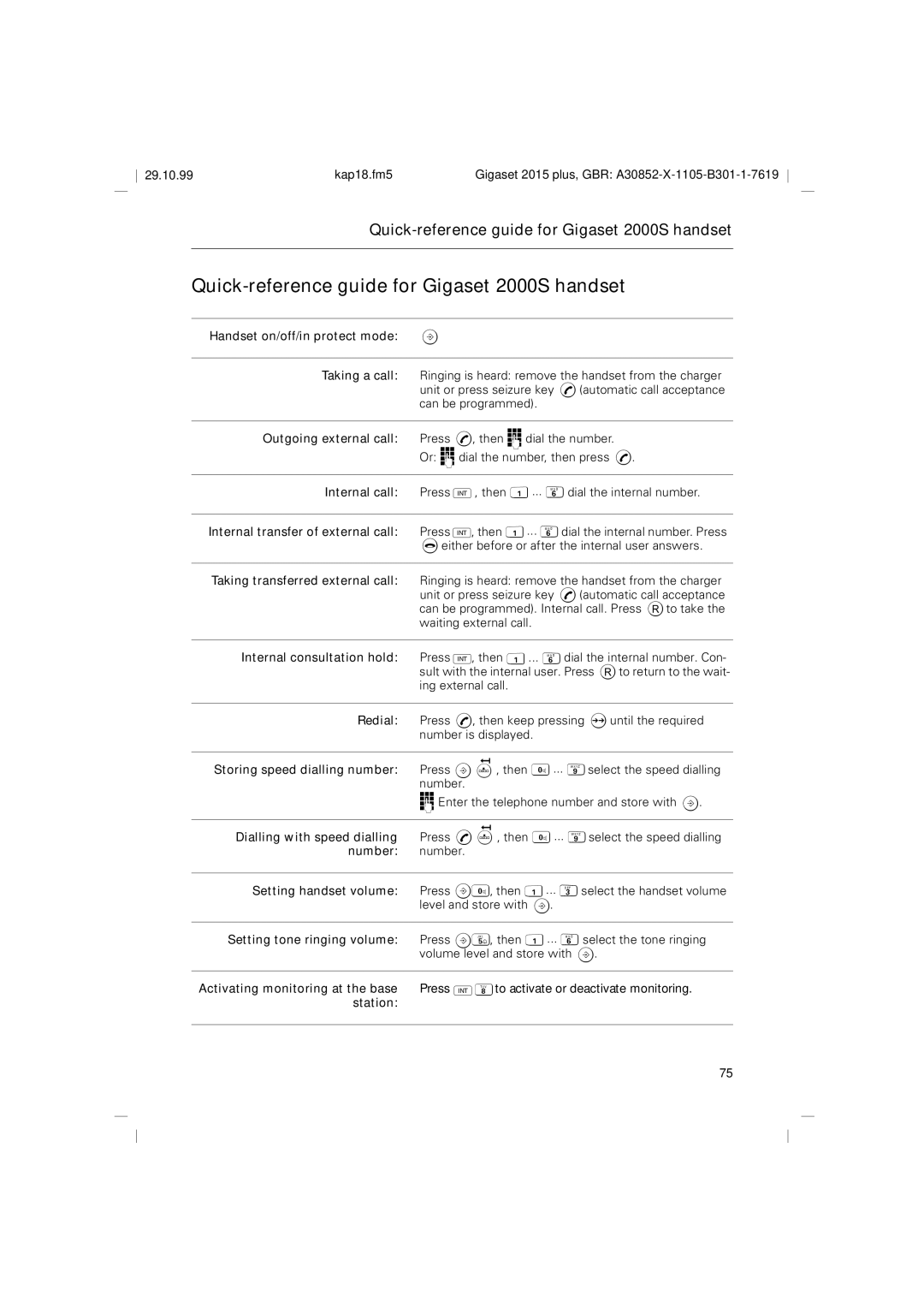 Siemens 2015 operating instructions Quick-reference guide for Gigaset 2000S handset, Handset on/off/in protect mode B 