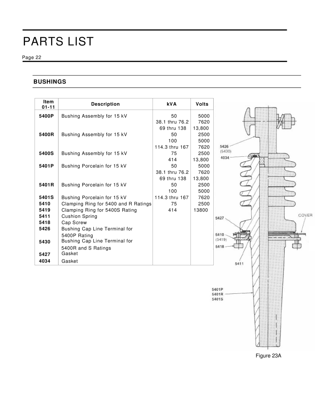 Siemens 21-115532-001 manual Bushings 