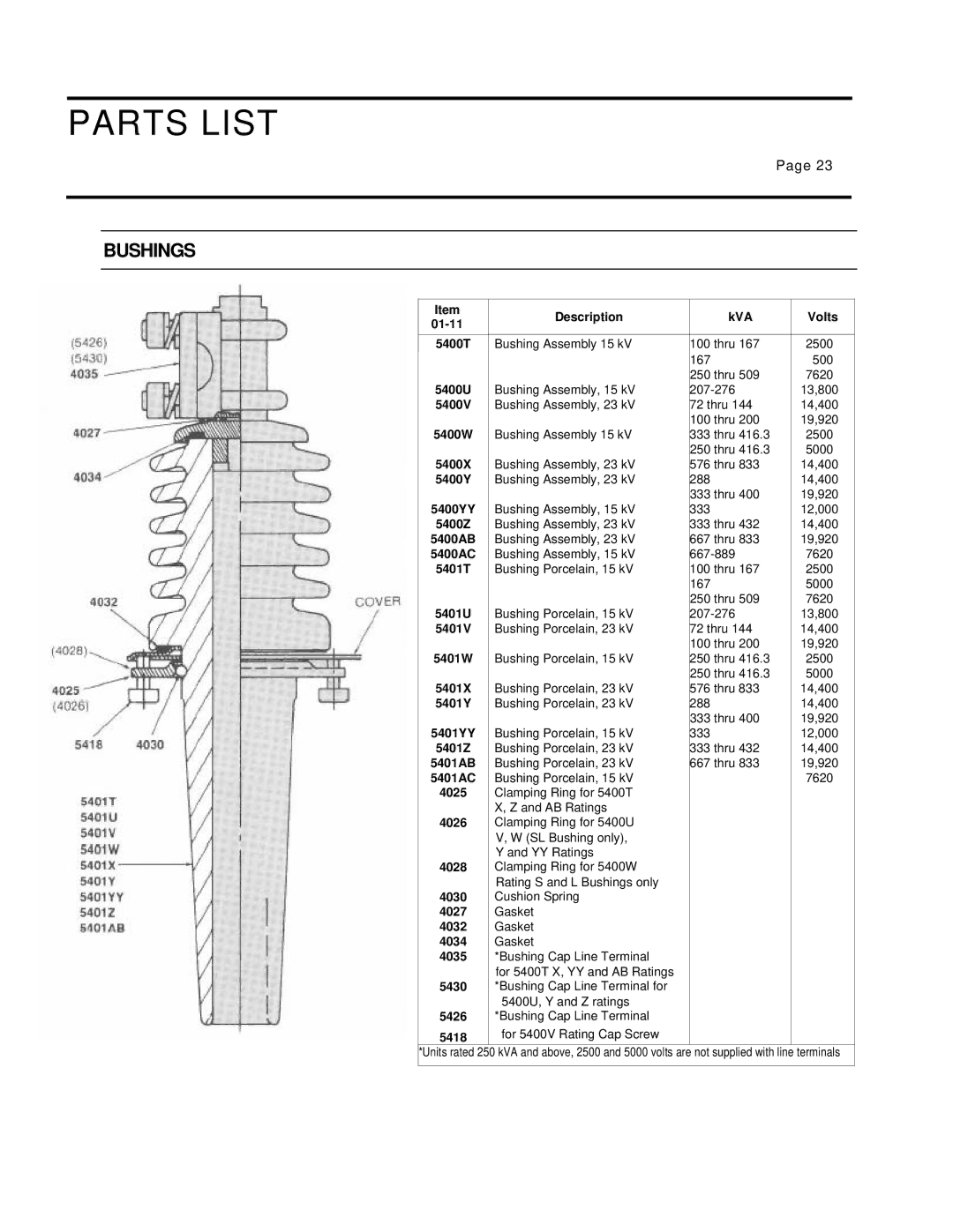 Siemens 21-115532-001 manual Bushings, 5400W 