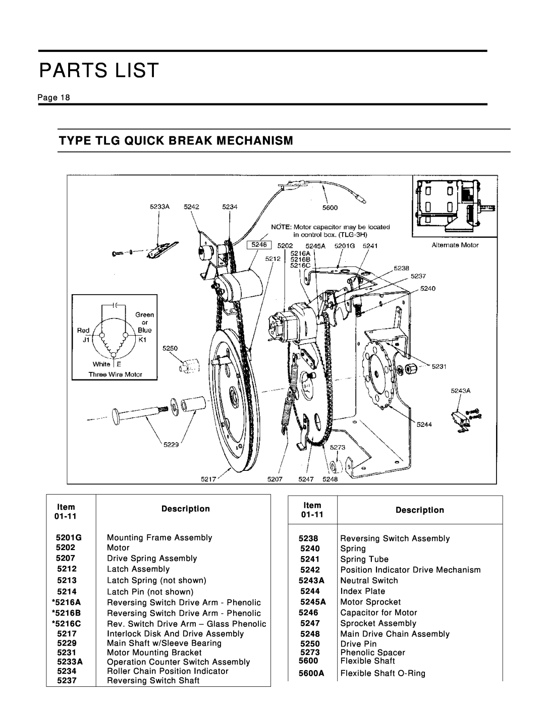 Siemens 21-115532-001 manual Type Tlg Quick Break Mechanism, Parts List 