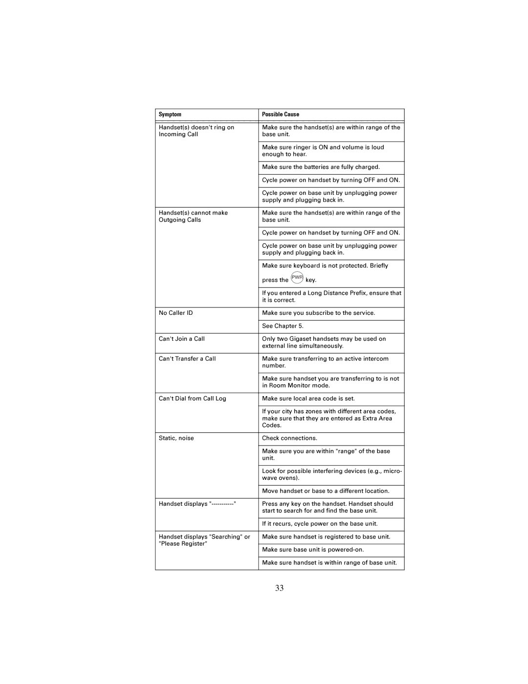 Siemens 2410 manual 