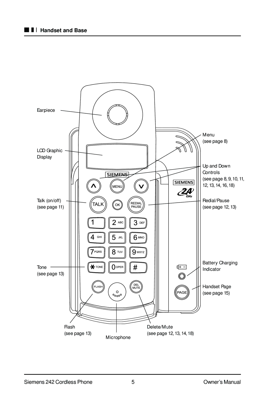 Siemens 242 owner manual Handset and Base 