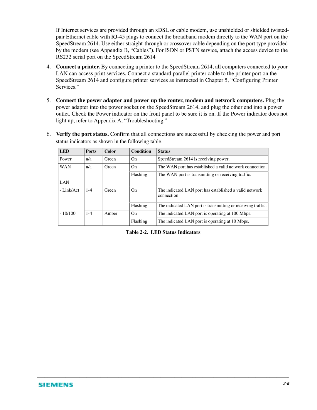 Siemens 2614 manual LED Status Indicators 