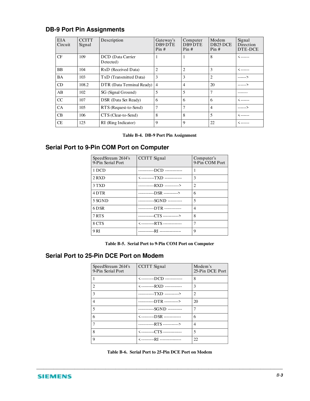 Siemens 2614 DB-9 Port Pin Assignments, Serial Port to 9-Pin COM Port on Computer, Serial Port to 25-Pin DCE Port on Modem 