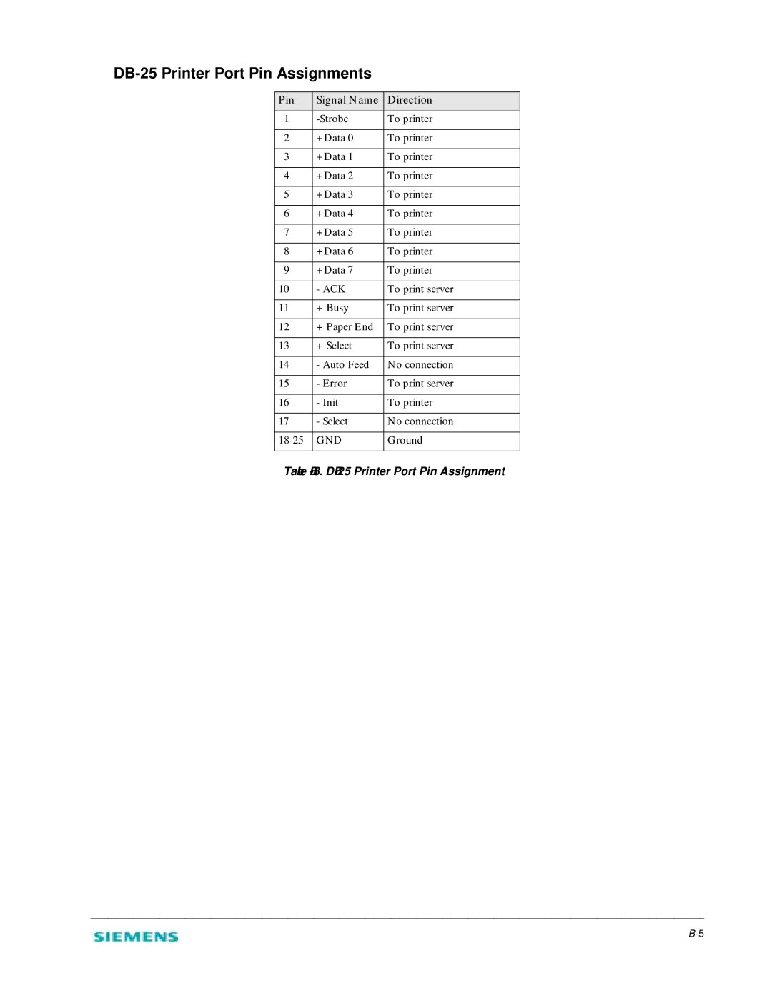 Siemens 2614 manual DB-25 Printer Port Pin Assignments, Pin Signal Name Direction 
