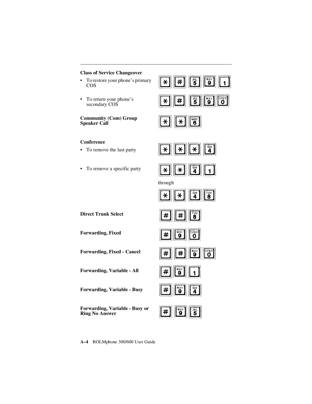 Siemens 300 Series, 600 Series manual Class of Service Changeover 