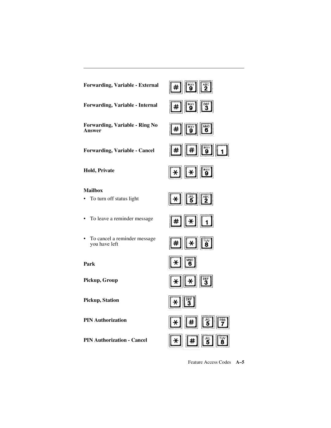 Siemens 600 Series, 300 Series manual Feature Access Codes A-5 