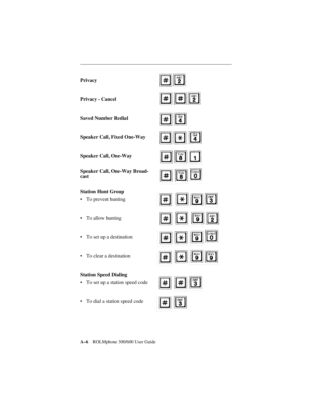 Siemens 300 Series, 600 Series manual Station Speed Dialing 