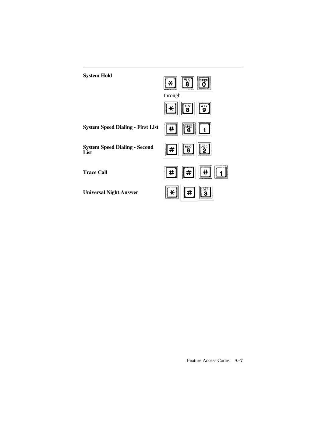 Siemens 600 Series, 300 Series manual System Hold 