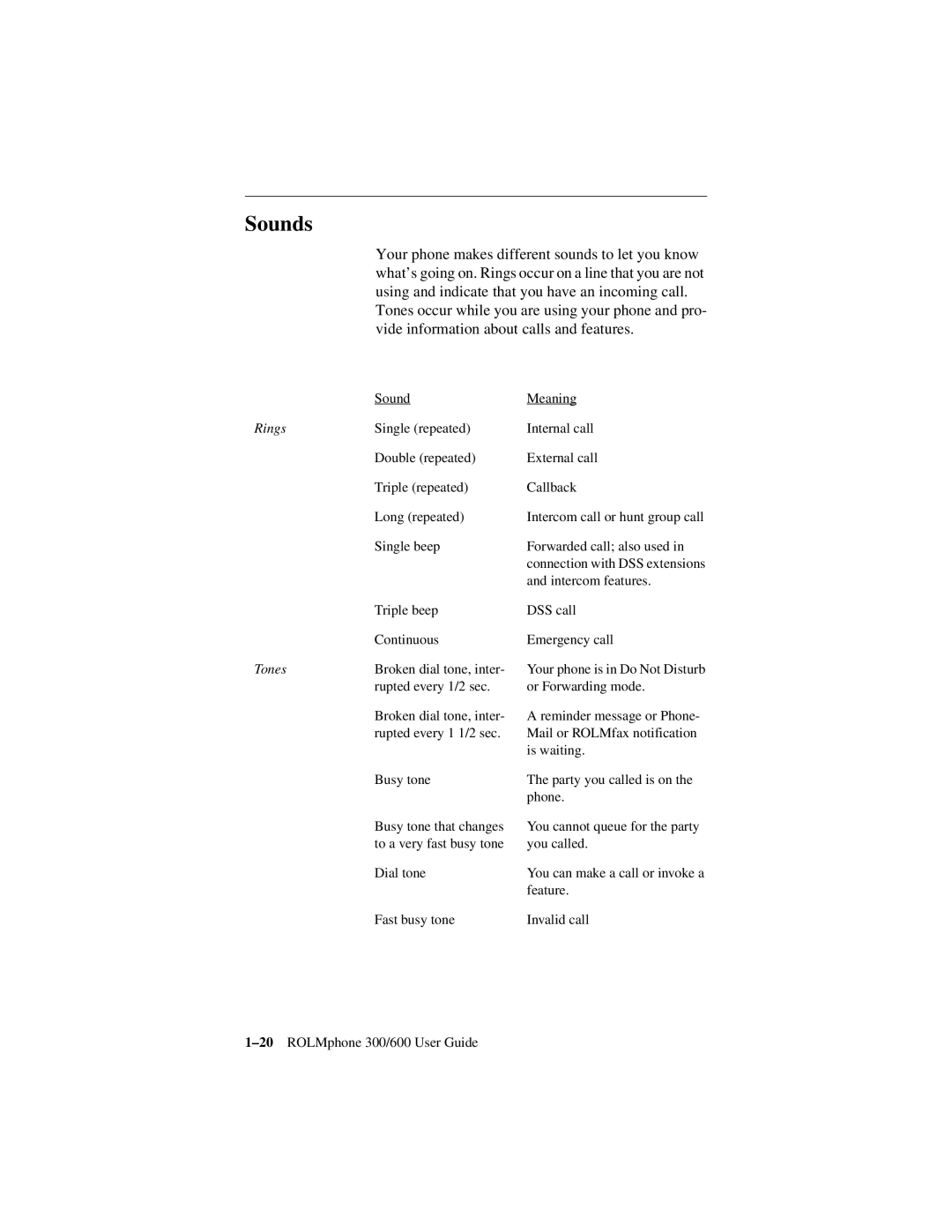 Siemens 300 Series, 600 Series manual Sounds 