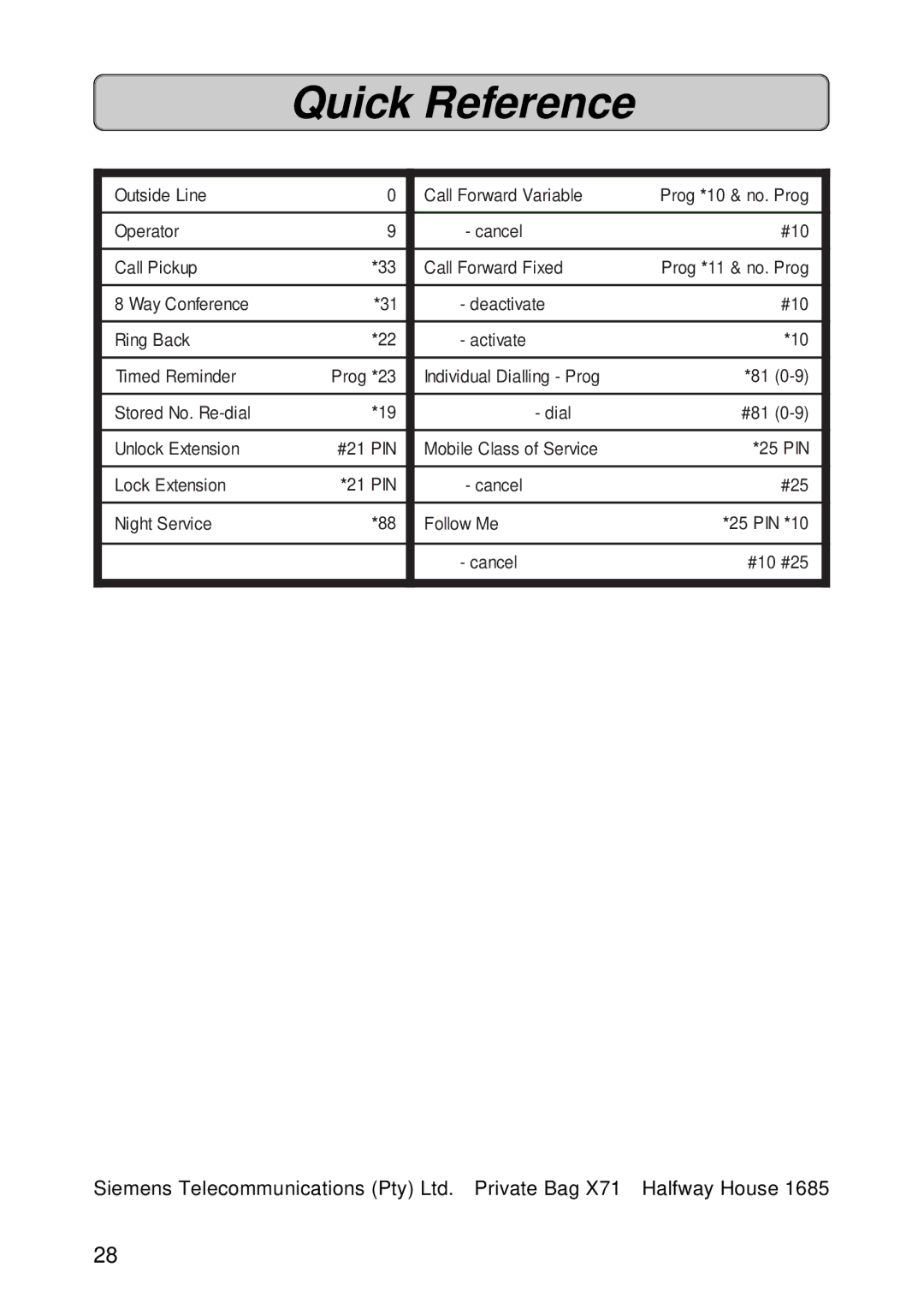 Siemens 300 manual Quick Reference 