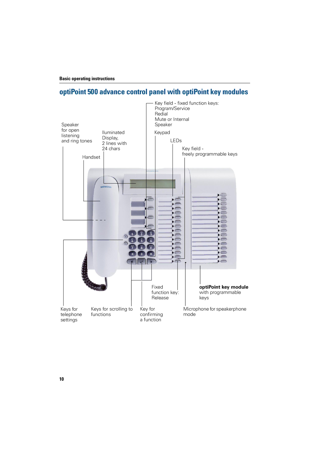 Siemens 500 advance, 3000, 500 standard, 500 basic, 500 economy, 5000 RSM manual OptiPoint key module 