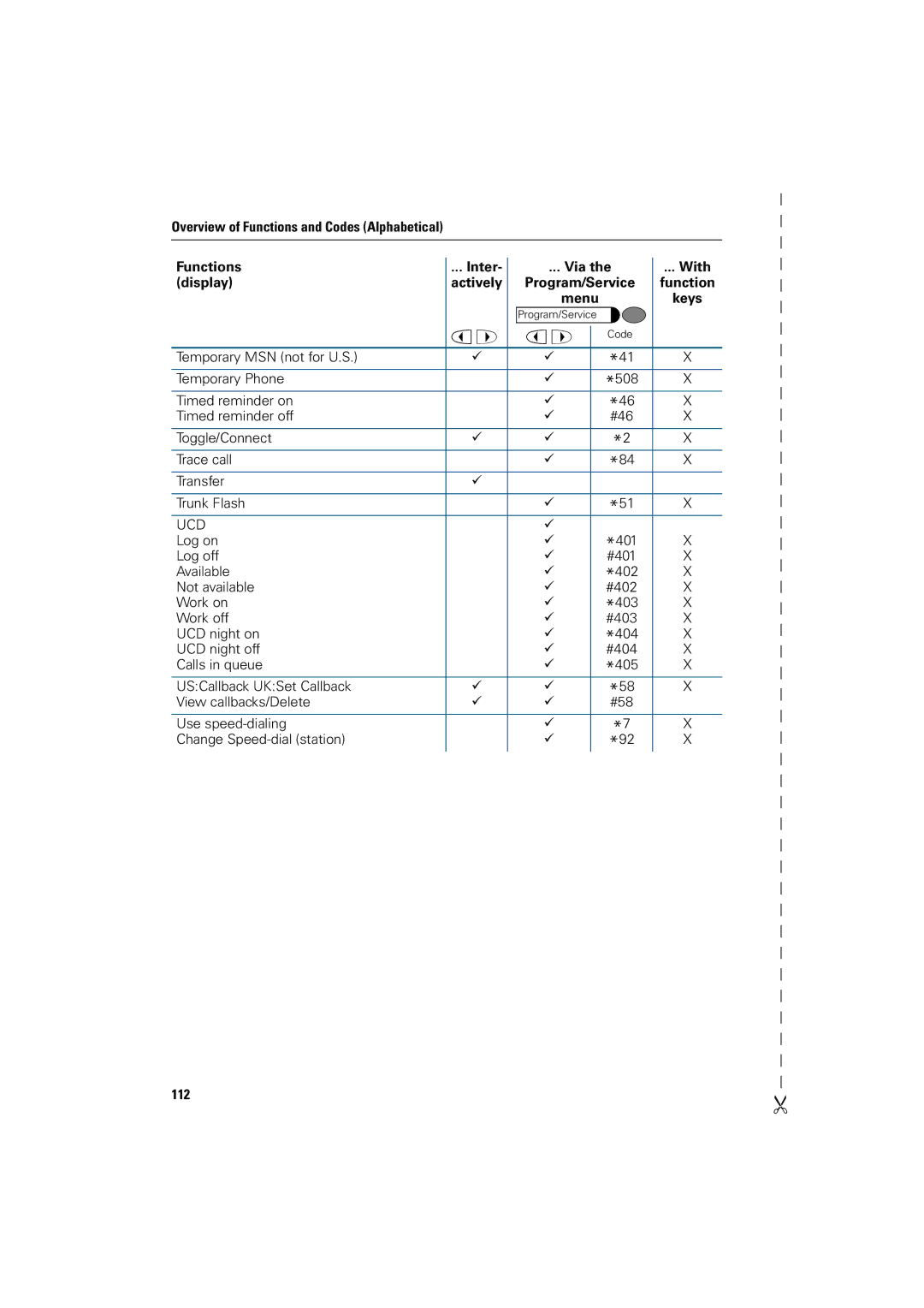 Siemens 500 advance, 3000, 500 standard, 500 basic, 500 economy, 5000 RSM manual 112 