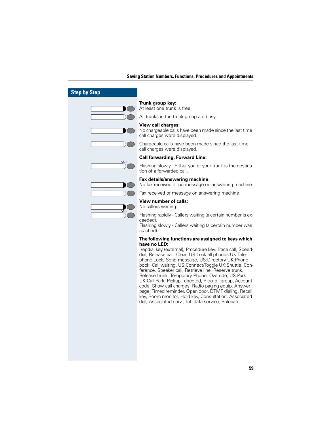 Siemens 5000 RSM, 3000, 500 standard, 500 basic, 500 economy, 500 advance manual Trunk group key 