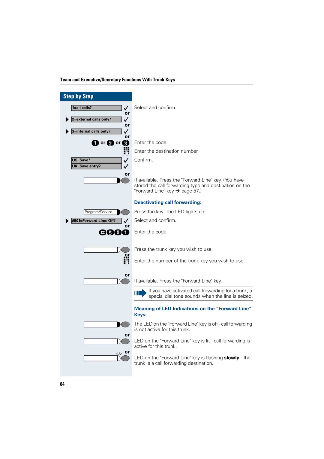 Siemens 3000, 500 standard, 500 basic Deactivating call forwarding, Meaning of LED Indications on the Forward Line Keys 