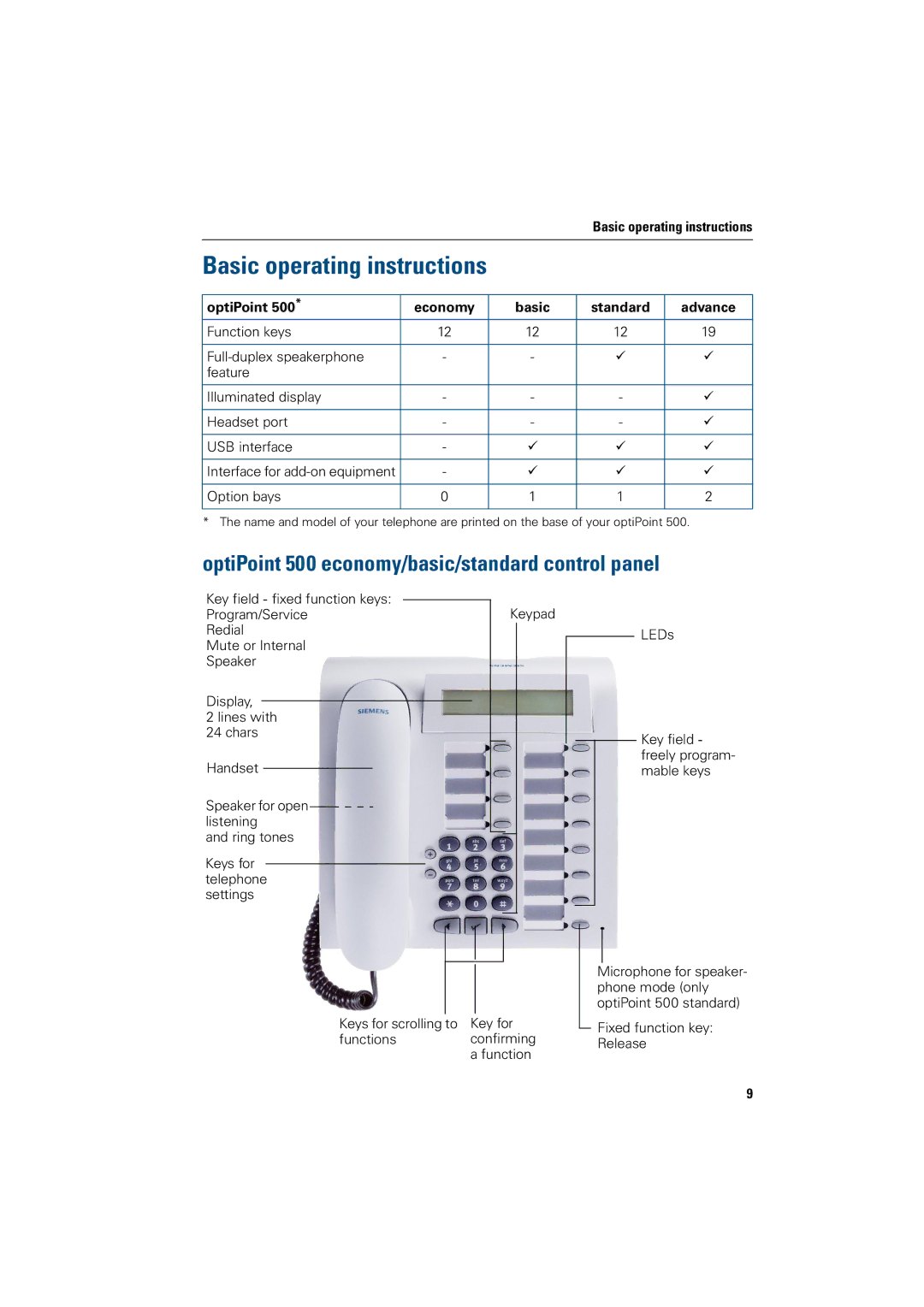 Siemens 3000, 500 standard, 500 basic Basic operating instructions, OptiPoint 500 economy/basic/standard control panel 