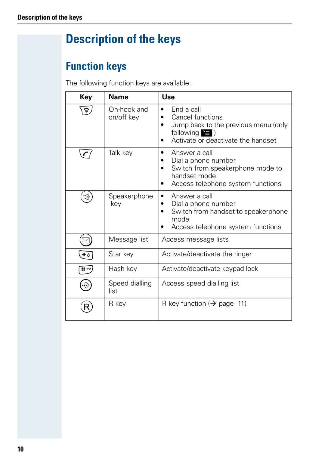 Siemens 3000 V3.0 manual Description of the keys, Function keys, Key Name Use 