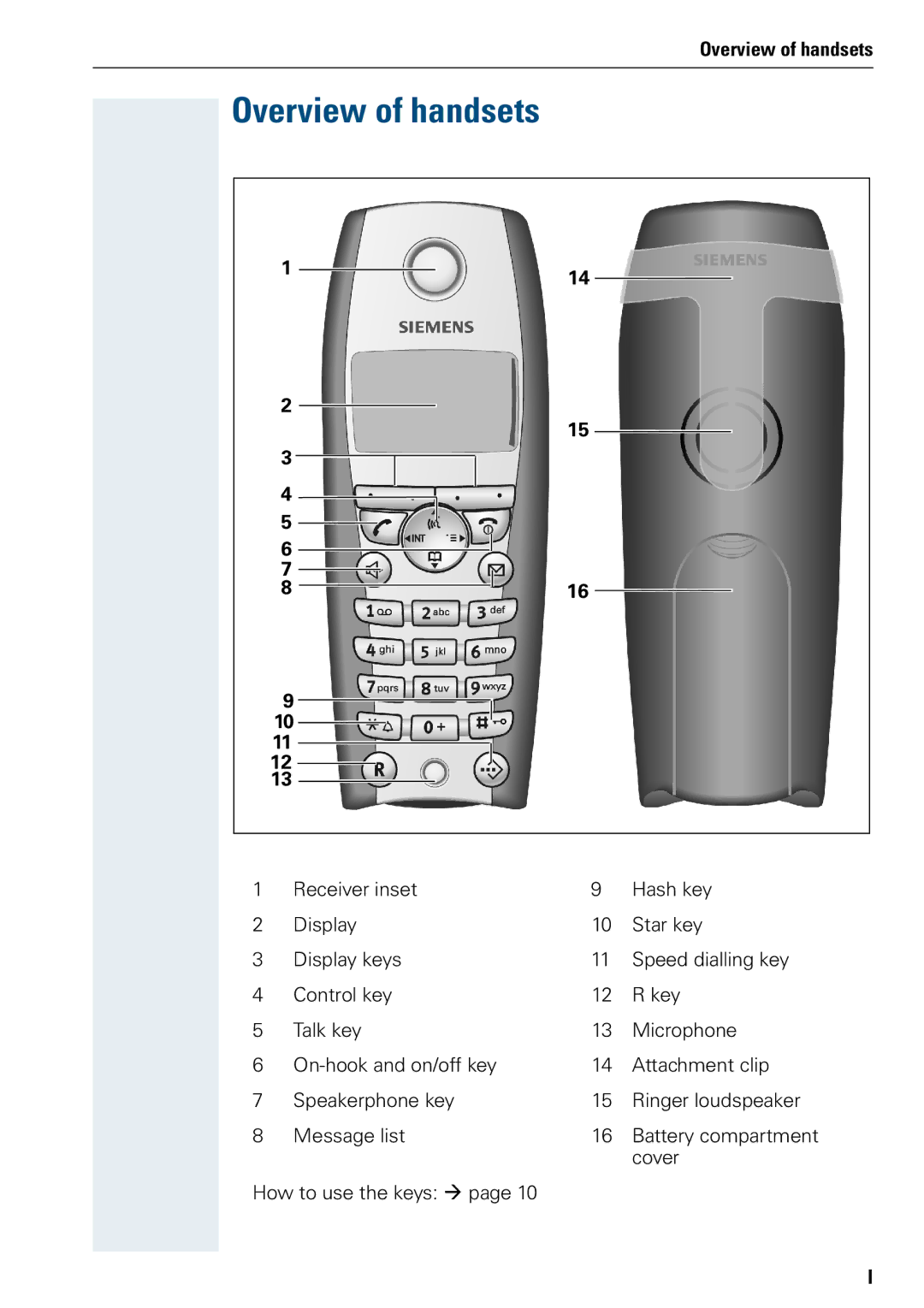 Siemens 3000 V3.0 manual Overview of handsets 