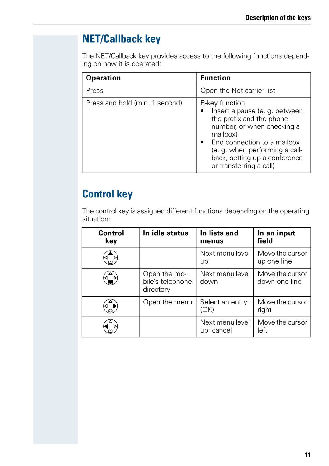 Siemens 3000 NET/Callback key, Control key, Operation Function, Control Idle status Lists An input Key Menus Field 