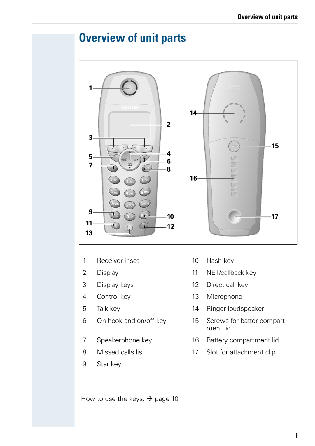 Siemens 3000 operating instructions Overview of unit parts 