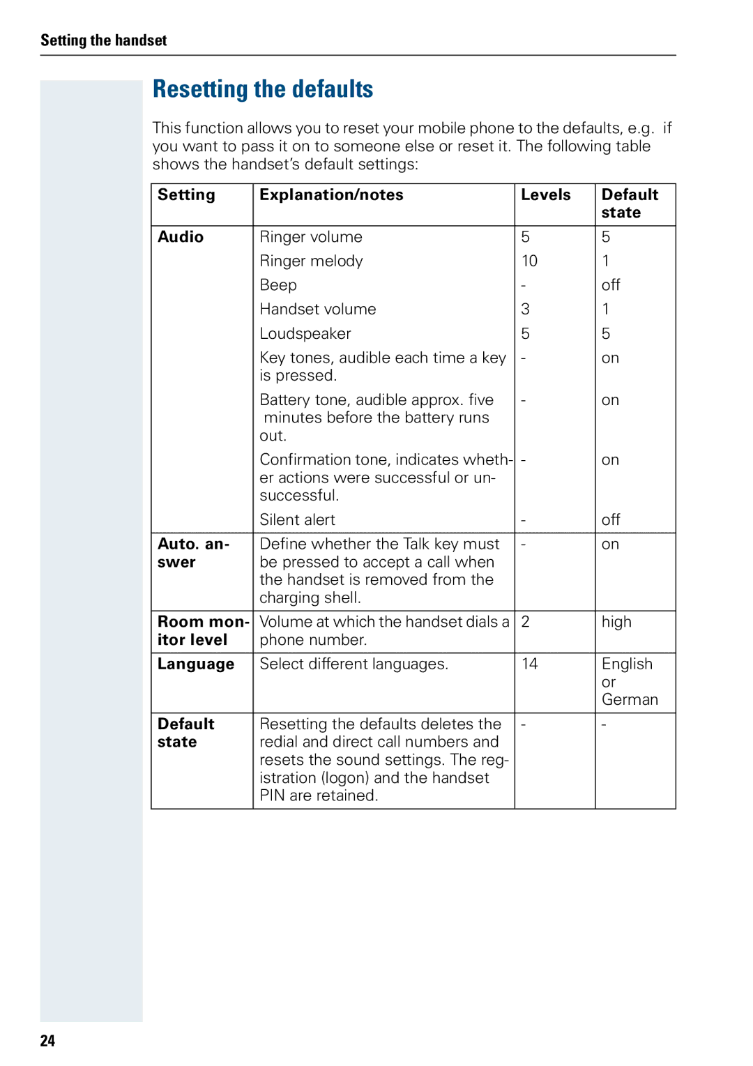 Siemens 3000 operating instructions Resetting the defaults 