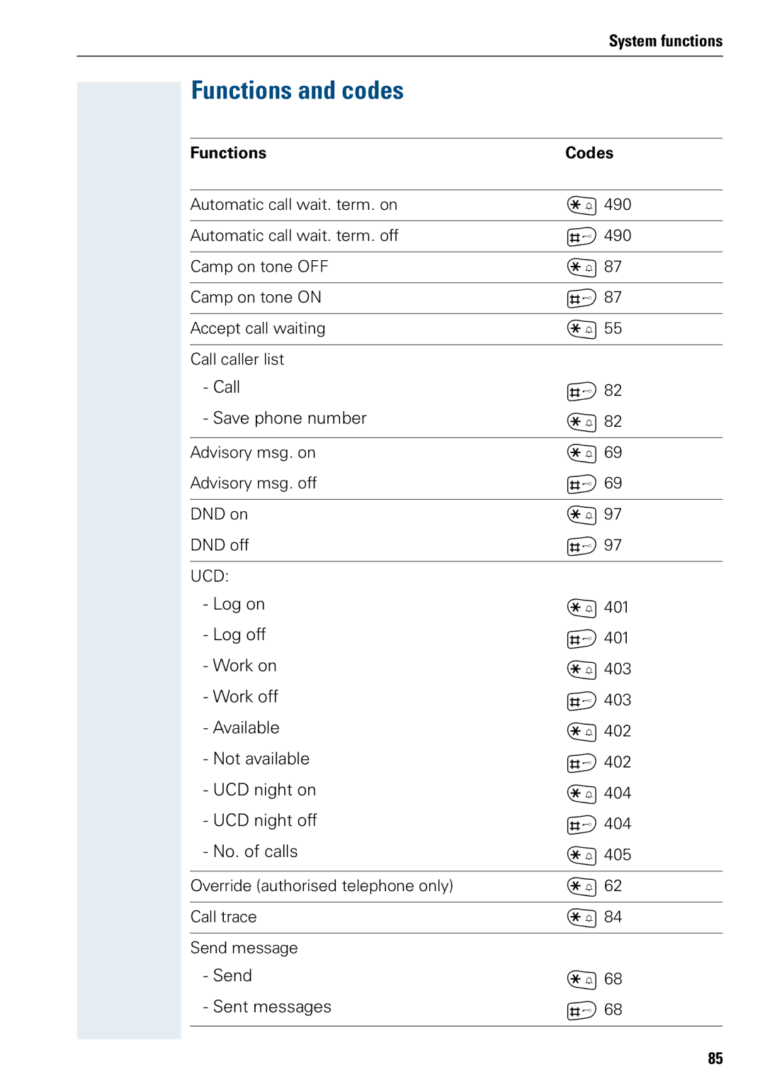 Siemens 3000 operating instructions Functions and codes, Functions Codes 