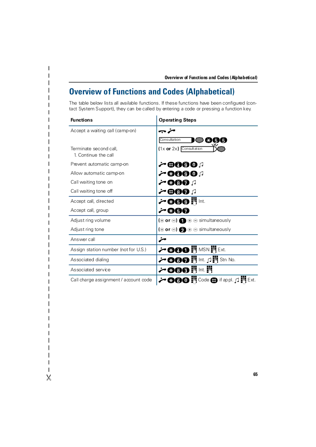 Siemens 3000 operating instructions Overview of Functions and Codes Alphabetical, Cga@ L 