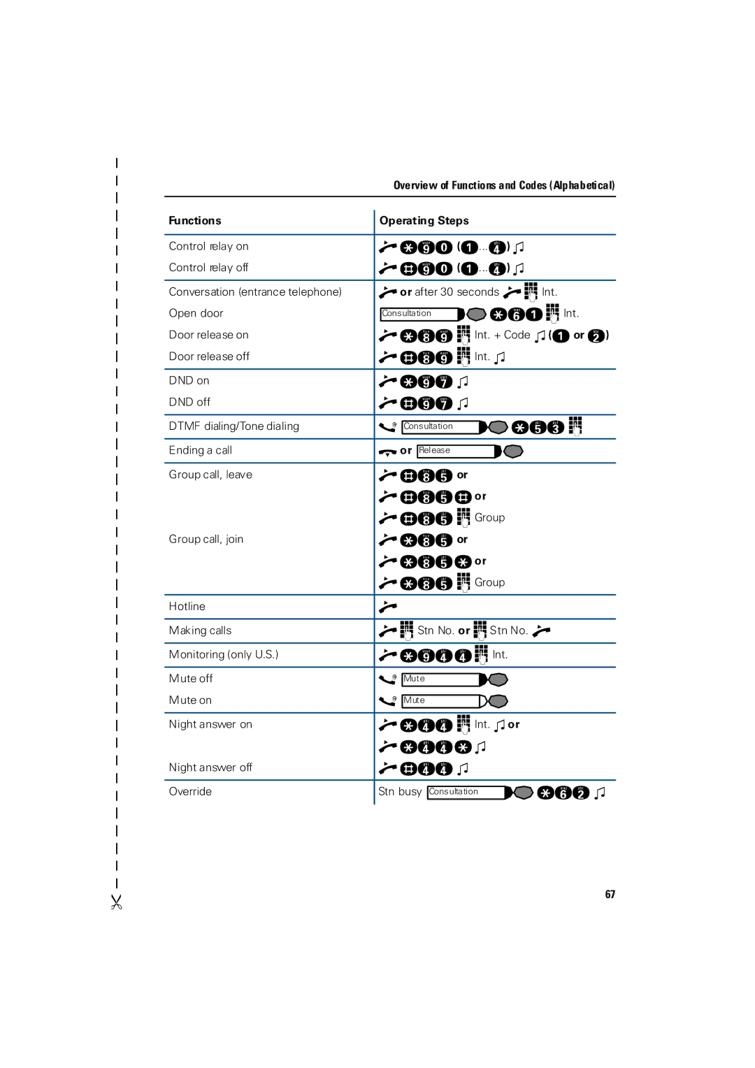 Siemens 3000 operating instructions Cfb@ L 