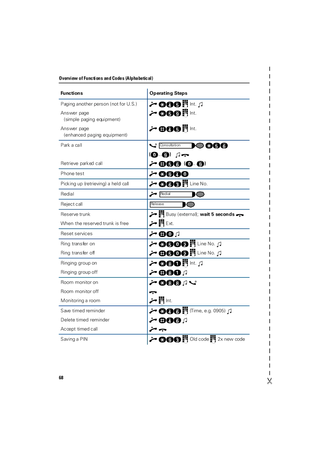 Siemens 3000 operating instructions G9L 