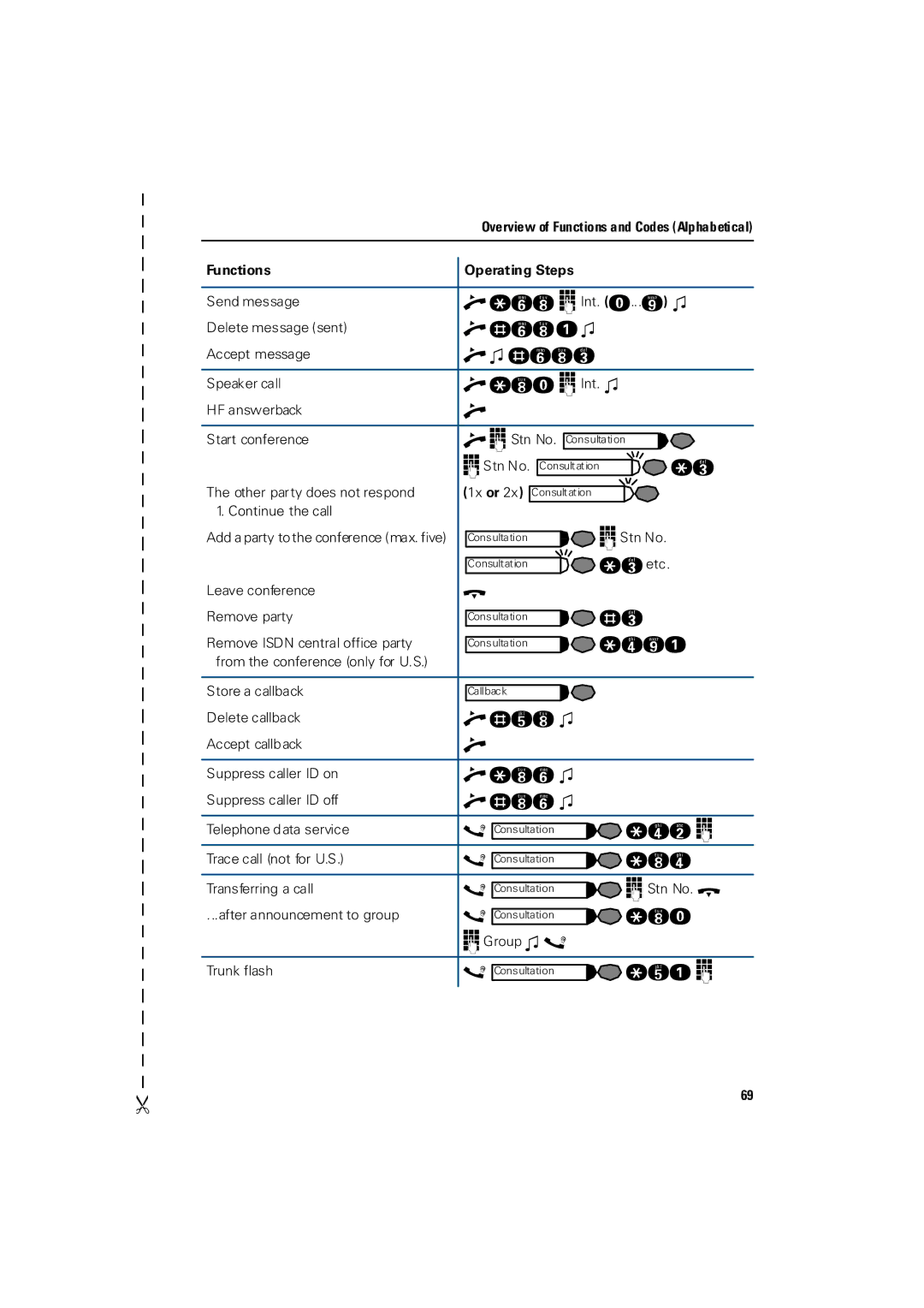 Siemens 3000 operating instructions Cg?Al 