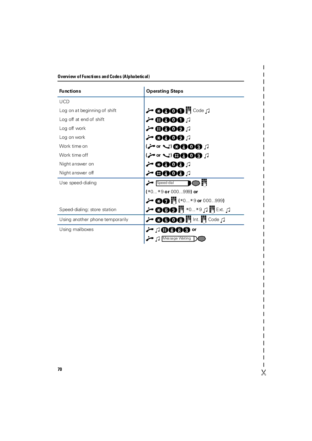 Siemens 3000 operating instructions =9D Code L 