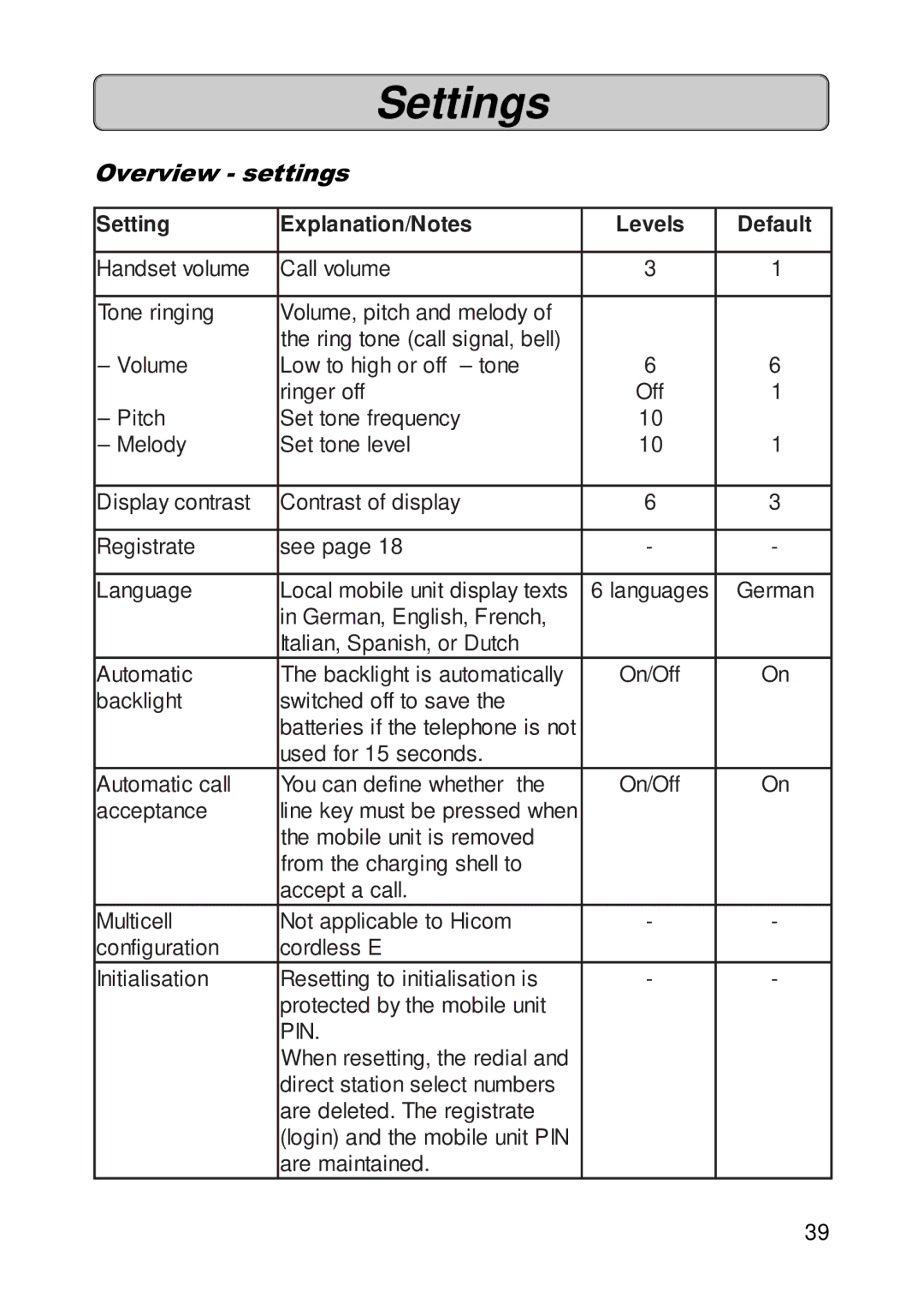 Siemens 300E operating instructions Settings, Overview settings 