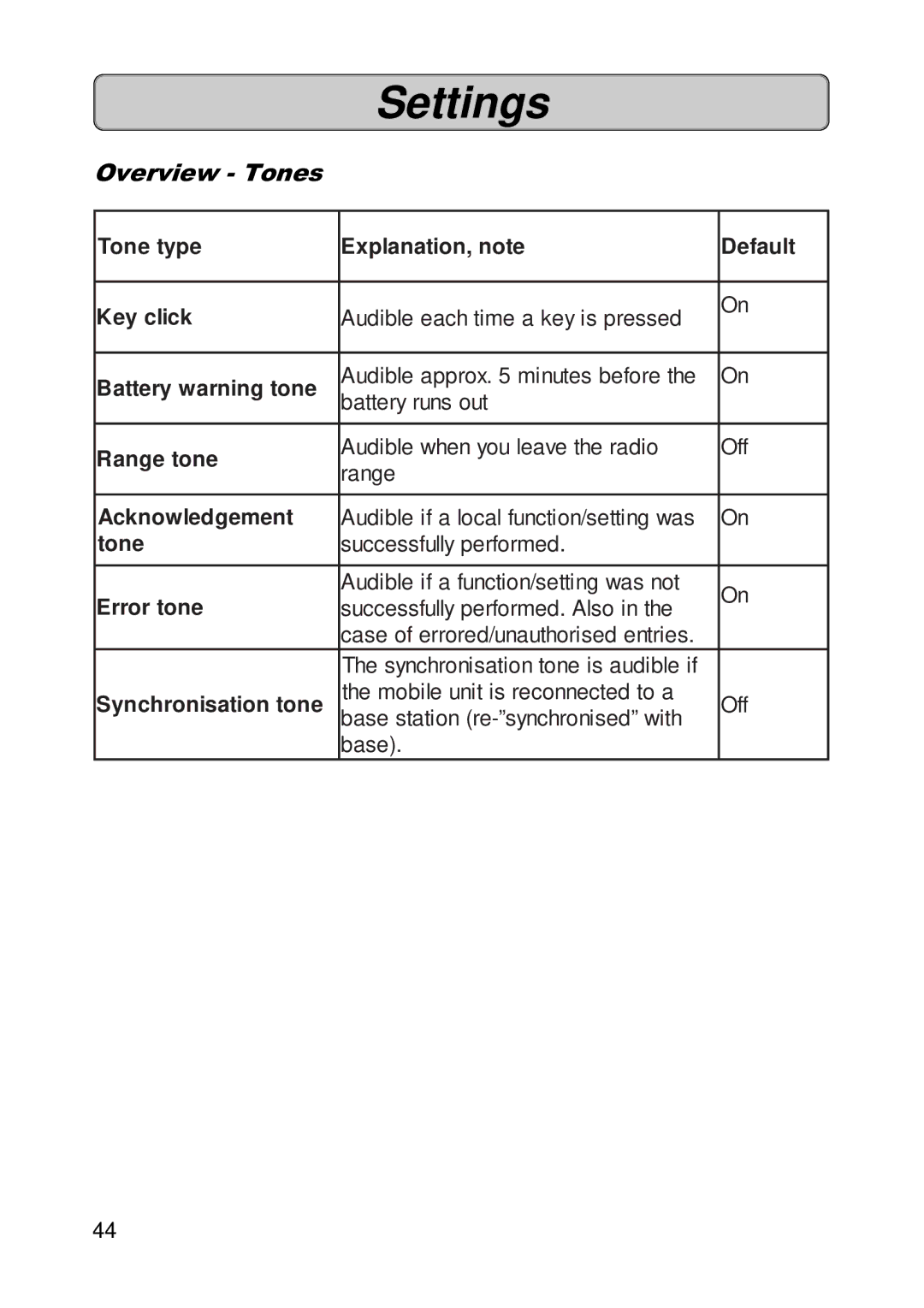 Siemens 300E operating instructions Overview Tones, Error tone 