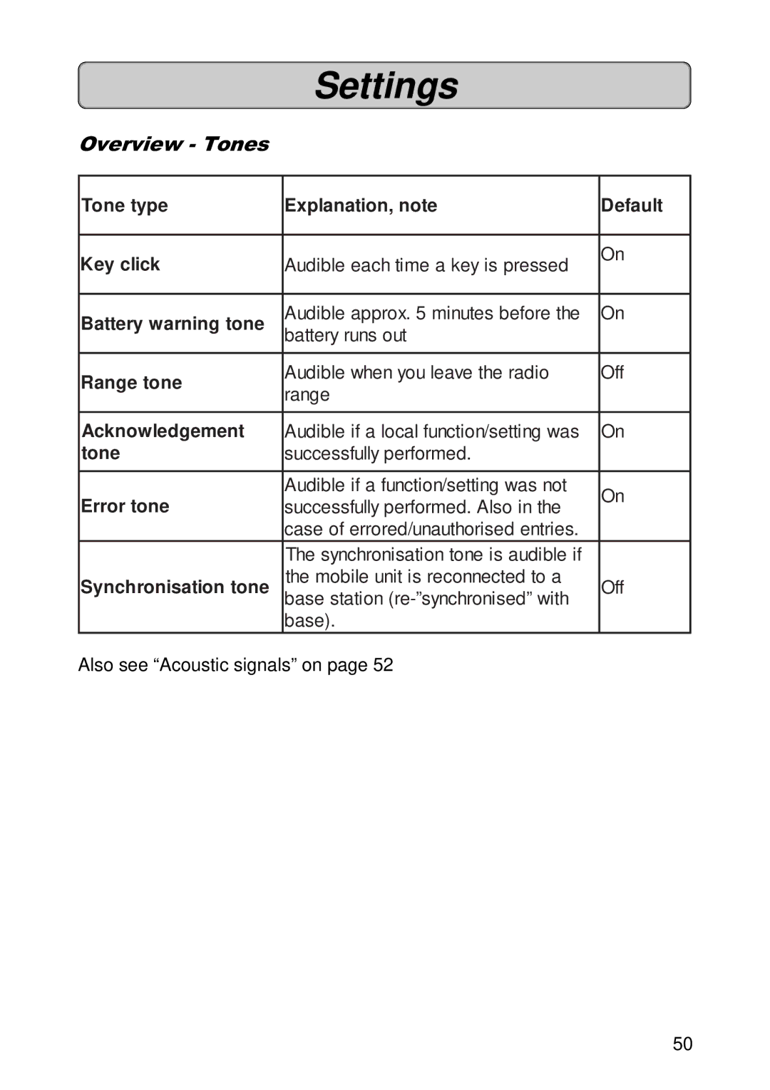 Siemens 300E operating instructions Overview Tones, Error tone 