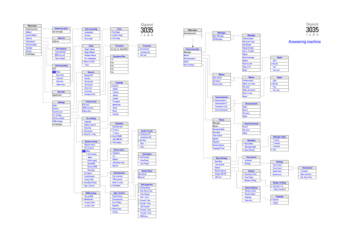 Siemens 3035isdn operating instructions Answering machine, +Nnwokpcvkqp 