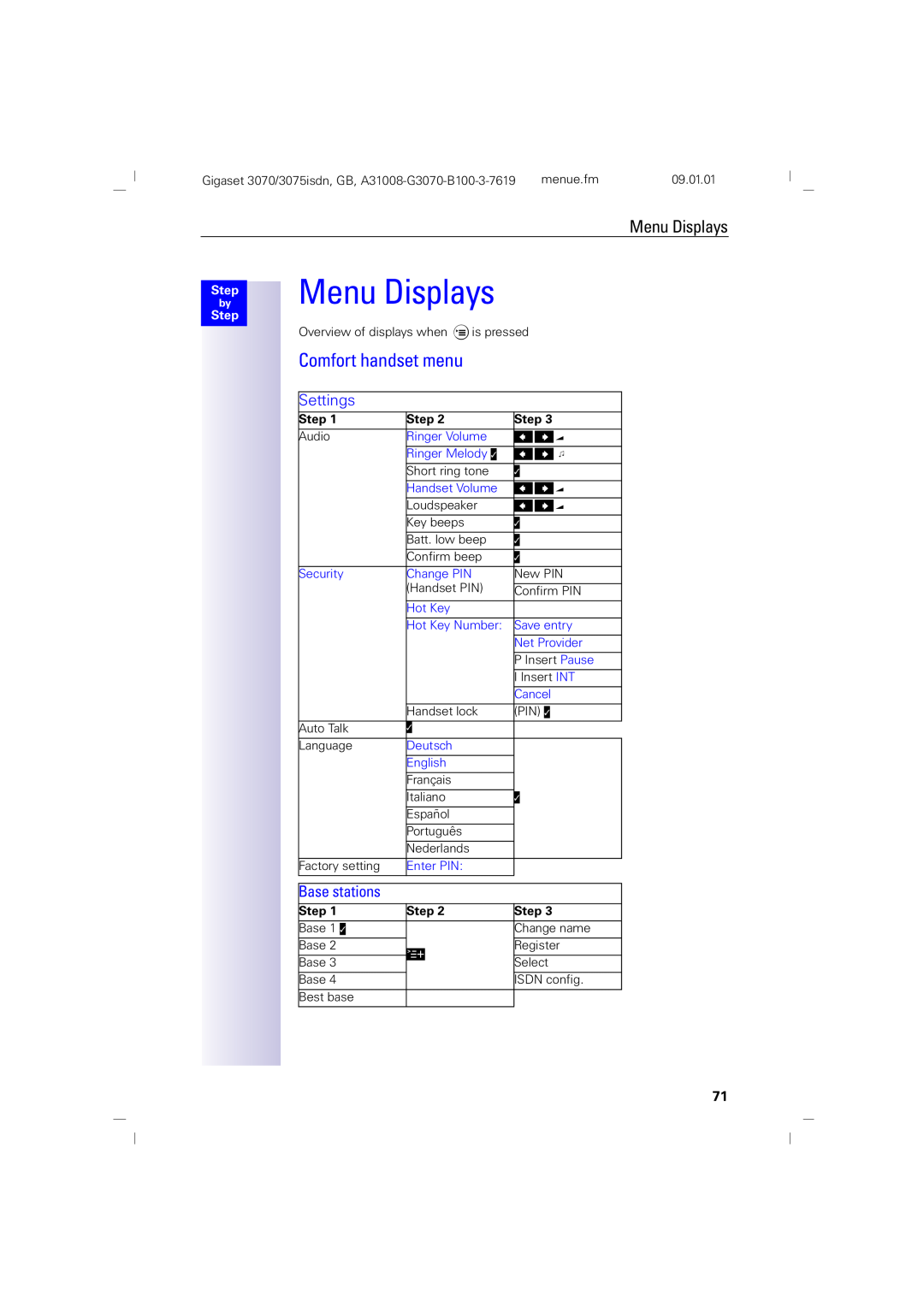 Siemens 75, 3070 manual Menu Displays, Comfort handset menu, Settings, Base stations, Step 