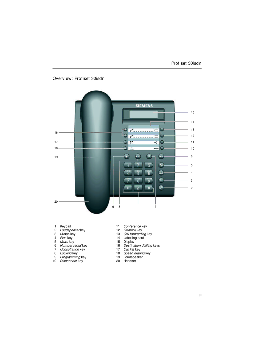 Siemens 30ISDN operating instructions Profiset 30isdn Overview Profiset 30isdn 