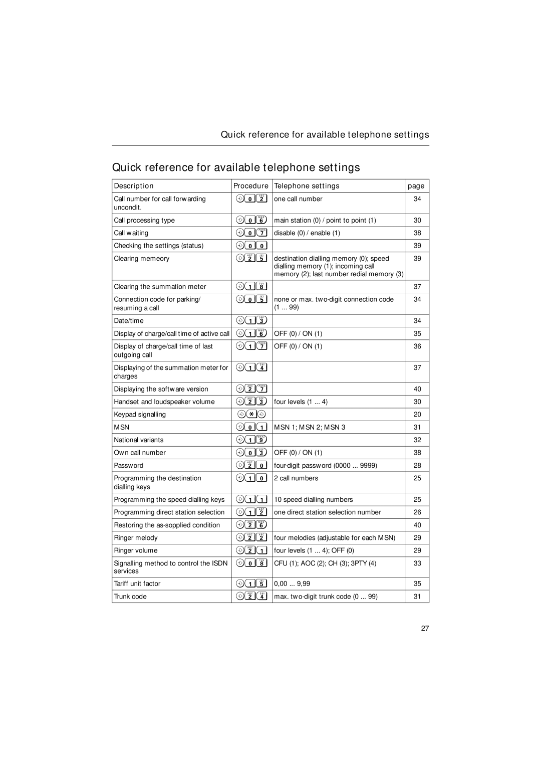 Siemens 30ISDN Quick reference for available telephone settings, Description Procedure Telephone settings 