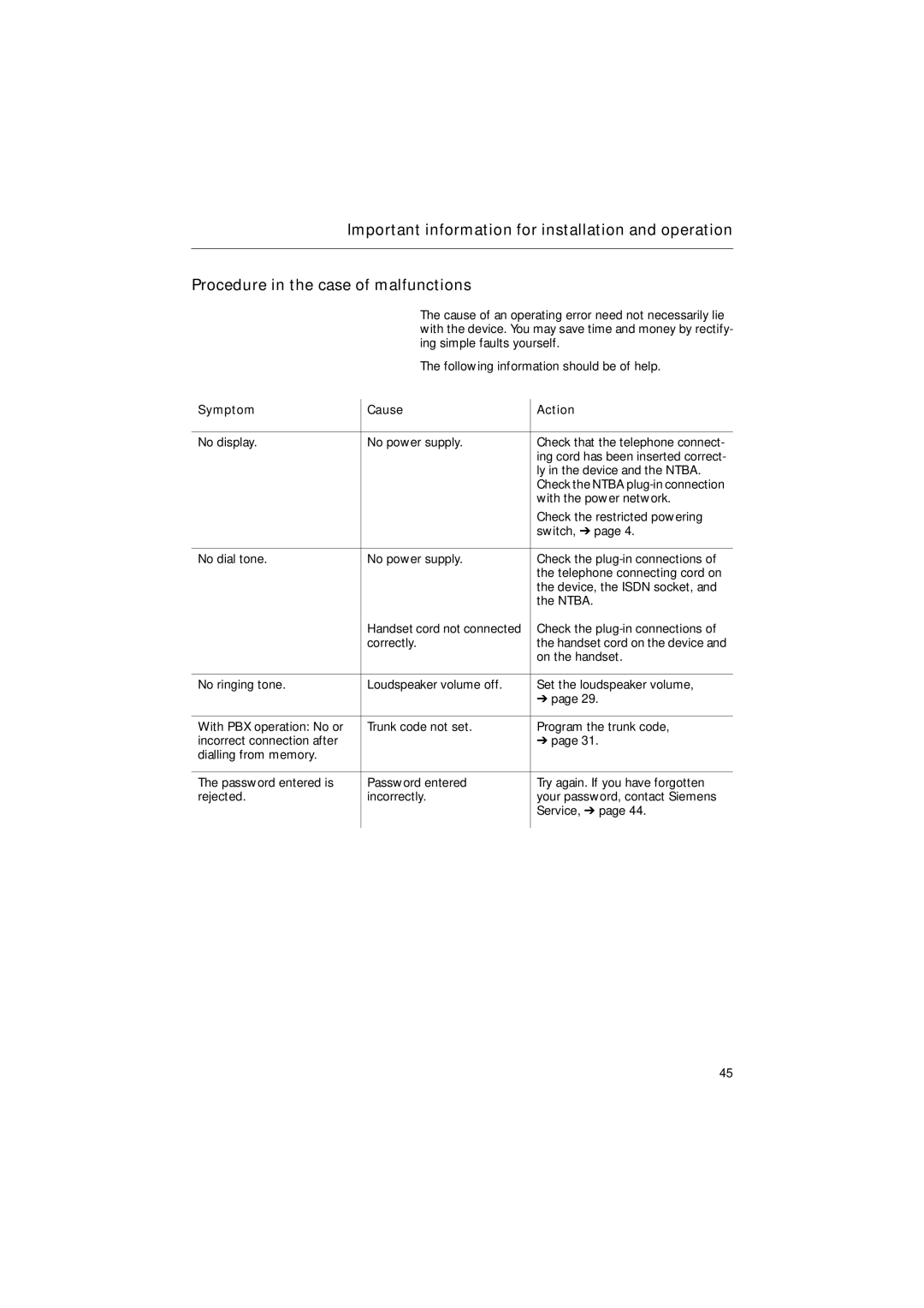 Siemens 30ISDN operating instructions Symptom Cause Action 