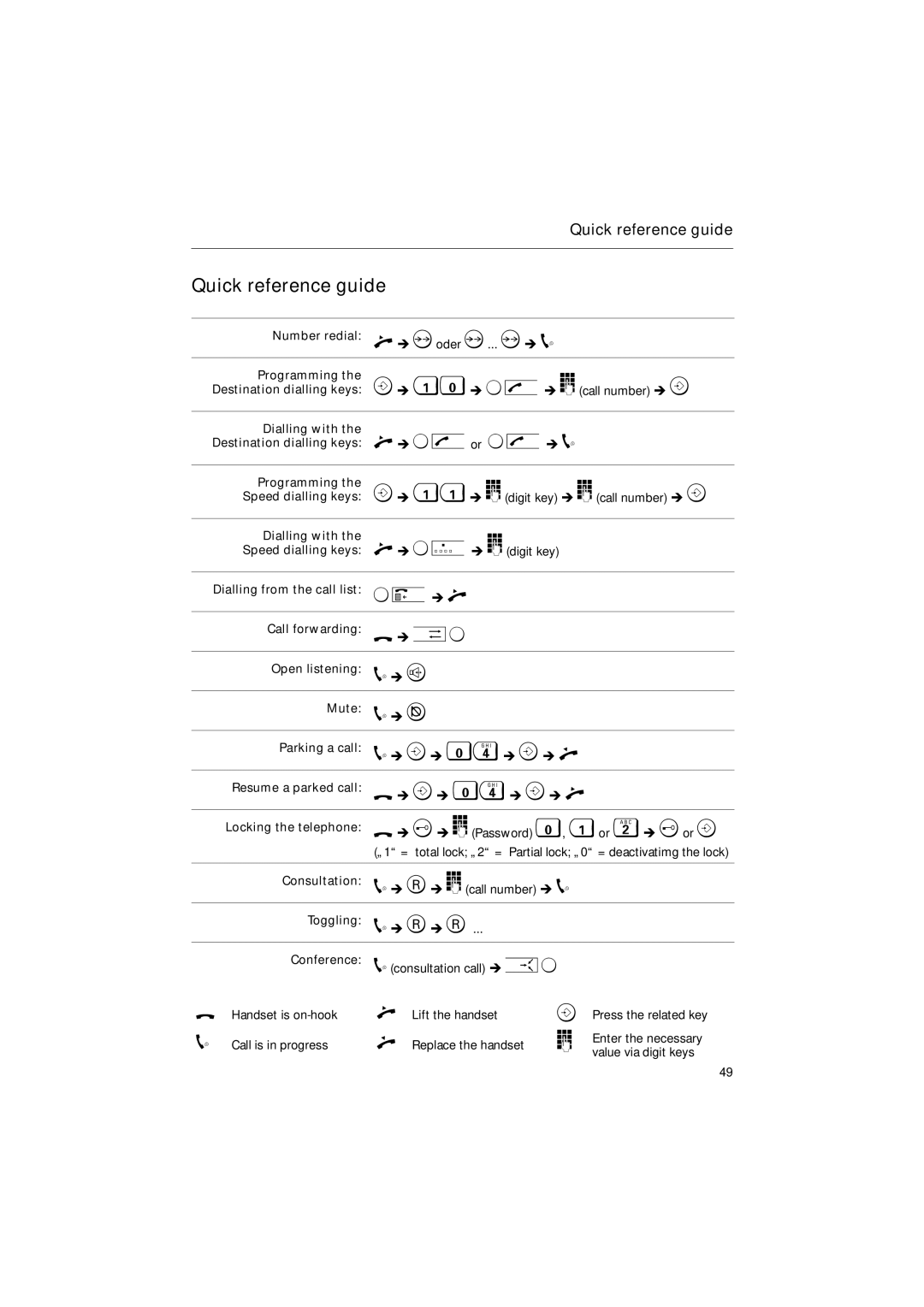 Siemens 30ISDN operating instructions Quick reference guide, Toggling d è R è R 