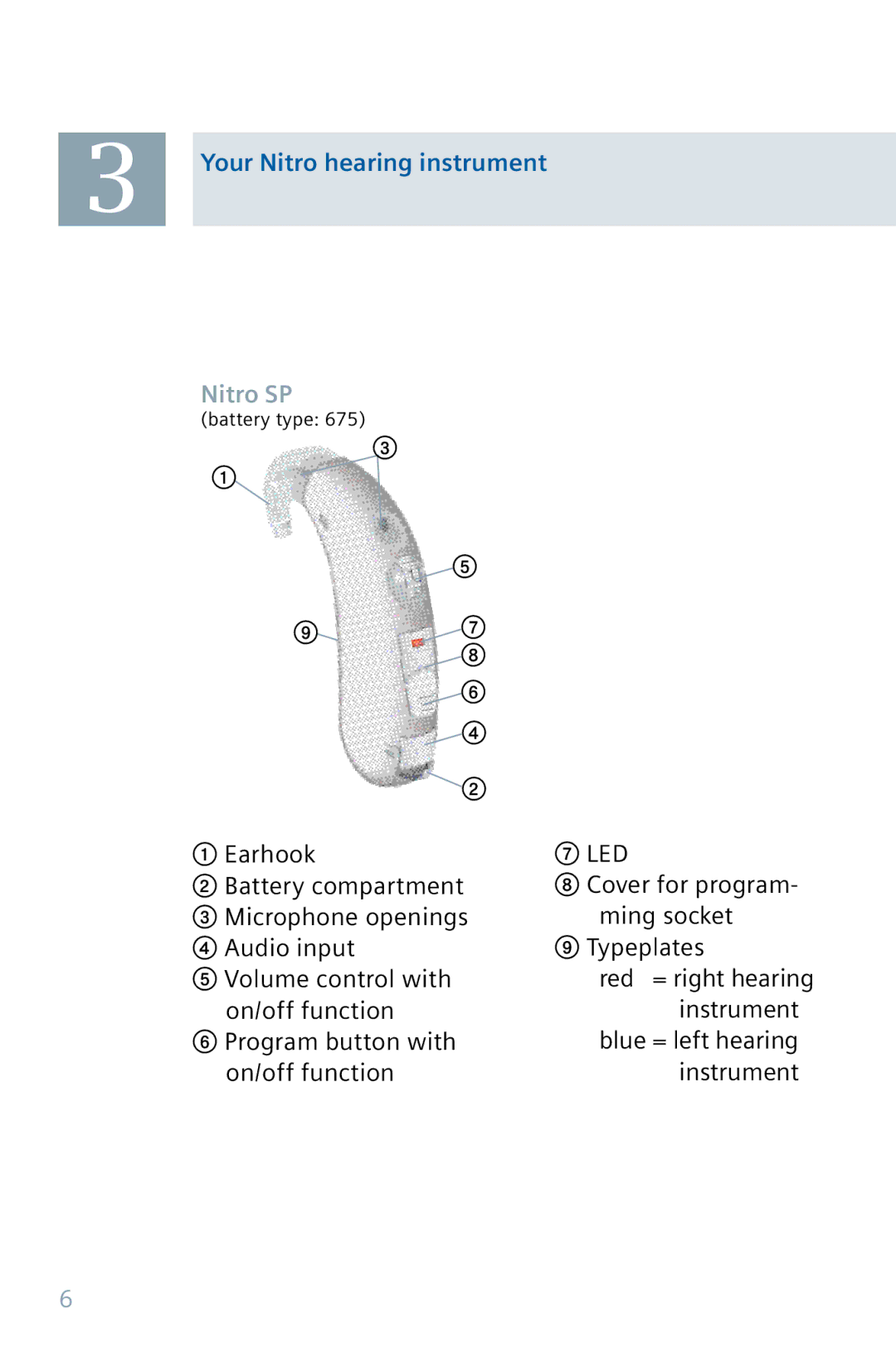 Siemens 32 manual Your Nitro hearing instrument, Nitro SP battery type 